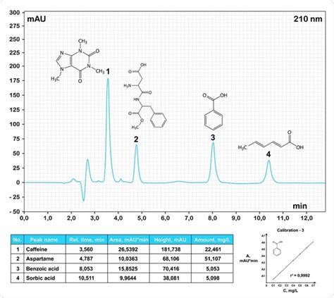 how to interpret gcms results|Presenting GC.
